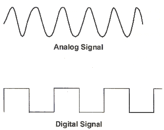 Credit: https://www.researchgate.net/figure/Analog-vs-Digital-Signal_fig21_288180515